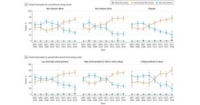 Thumbnail of Food Sources and Diet Quality Among US Children and Adults, 2003-2018