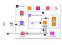 Thumbnail of As security engineers, we spend countless hours writing scripts, building… | Ryan Gutwein | 11 comments