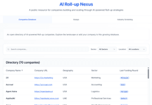 Thumbnail of AI Roll-up Nexus - Public Resource for AI-Powered Roll-ups