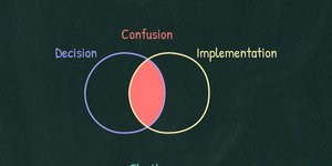 Thumbnail of How To Make Hard Decisions Easy