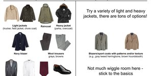 Thumbnail of Building A Basic Wardrobe v7.0