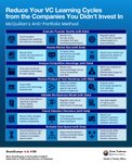 Thumbnail of VCs usually learn very slowly 🐌 Why? Because it takes around 8-10 years to know if an investment truly succeeded or failed. But there's a way to speed things up....
