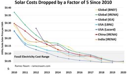 Thumbnail of Solar’s Future Is Insanely Cheap (2020) – Ramez Naam