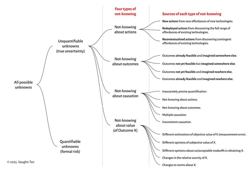 Thumbnail of Home | Substack