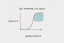 Thumbnail of Creativity Is a Process, Not an Event