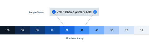 Thumbnail of Color Tokens