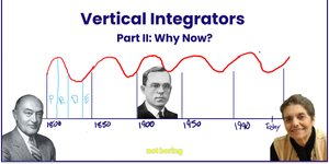 Thumbnail of Vertical Integrators: Part II