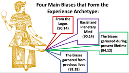 Thumbnail of Law of One Archetype of Experience: The Enneagram, Jungian Archetypes, and the True Self