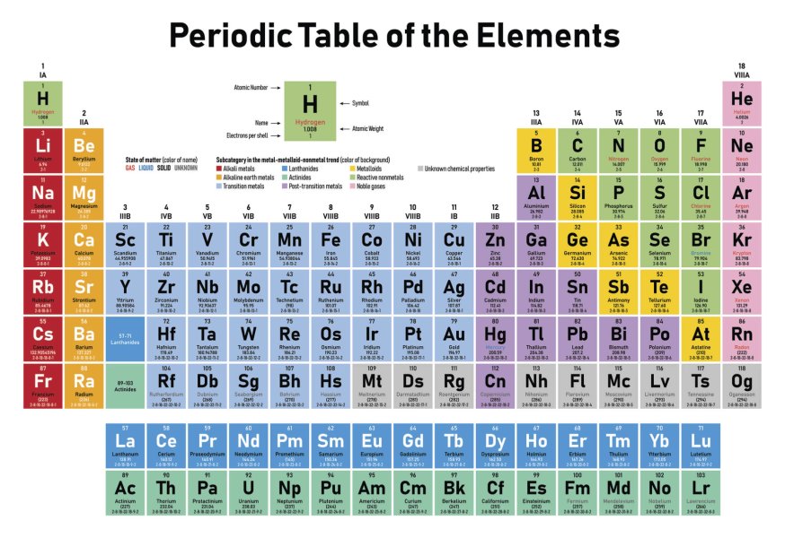 Thumbnail of Periodic Table Of The Elements Turns 150
