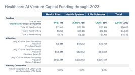 Thumbnail of Where do Healthcare Budgets Match AI Hype? A 10-Year Lookback of Funding Data