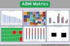 Thumbnail of #abm #sales #marketing | Jeff Ignacio