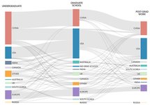 Thumbnail of The Global AI Talent Tracker 2.0 - MacroPolo
