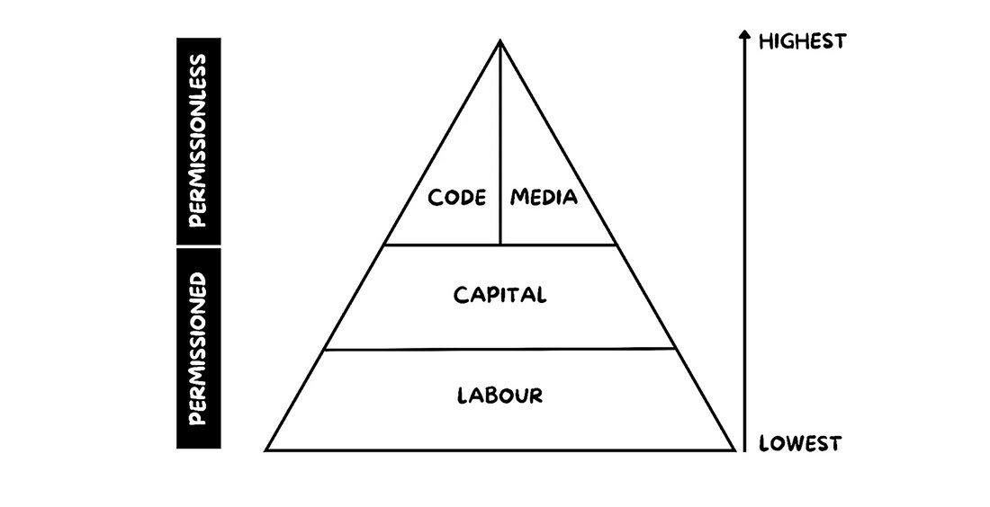 Thumbnail of You Can Just Do Things