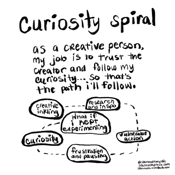 Thumbnail of The curiosity spiral