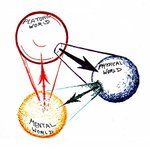 Thumbnail of Three Degrees of Freedom