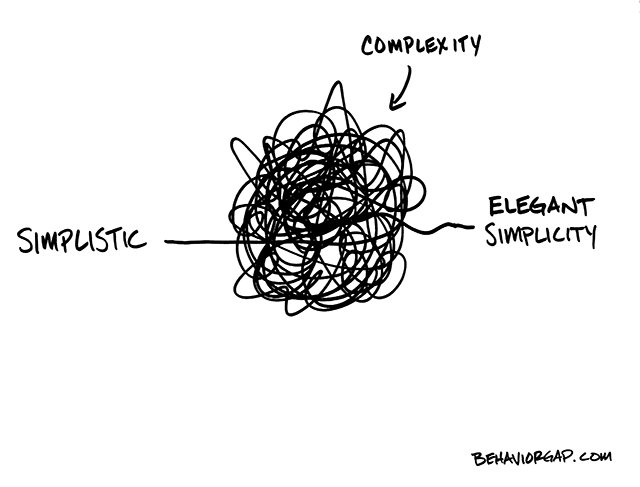 Thumbnail of Simplicity on the other side of complexity - Tom McCallum