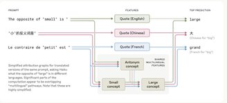 Thumbnail of More Than Just Autocomplete