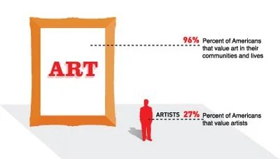 Thumbnail of An American Paradox — Eric Merrell