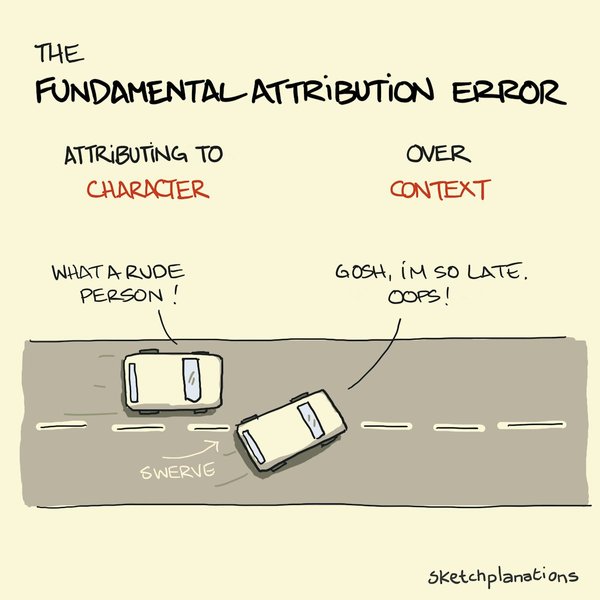 Thumbnail of The Fundamental Attribution Error