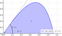 Thumbnail of An Amazing Geometric Technique for Evaluating Integrals