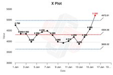 Thumbnail of Xmrit Launches Trend and Seasonality Features