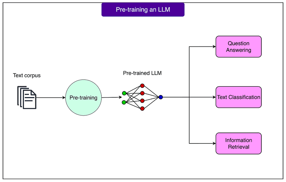 Thumbnail of How Fine-Tuning Transforms Generic AI Models into Specialists