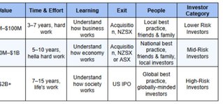 Thumbnail of Startups: How to Align Your Ambition, Investors, and Execution?