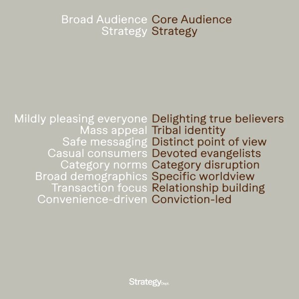 Thumbnail of Exclusion as Brand Strategy