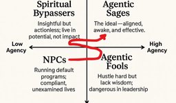Thumbnail of High Agency to Wise Agency