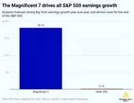 Thumbnail of I Give Up, Standard & Poor’s Wins