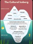 Thumbnail of 🍣 Rob Estreitinho on LinkedIn: We obsess far too much with the top stuff. Not nearly enough with the… | 22 comments