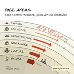 Thumbnail of Sketchplanations - Simplifying complex ideas in sketches