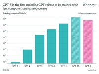Thumbnail of Checking in on AI-2027 — LessWrong
