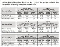Thumbnail of Time Travelling Life Insurance Arbitrage / Welcome to Error Margin