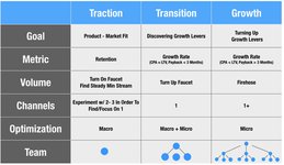 Thumbnail of Traction vs Growth — Brian Balfour