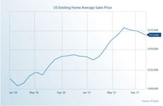 Thumbnail of It’s the Land, Stupid: How the Homebuilder Cartel Drives High Housing Prices