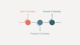 Thumbnail of Temporal Curiosity: Exploring the Past, Present, and Future