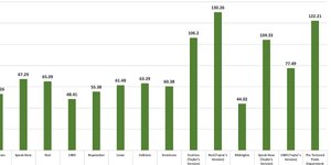 Thumbnail of Audiences Prove that Experts Are Dead Wrong