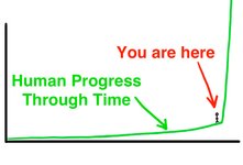 Thumbnail of The AI Revolution: The Road to Superintelligence