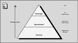 Thumbnail of The Engineering Manager