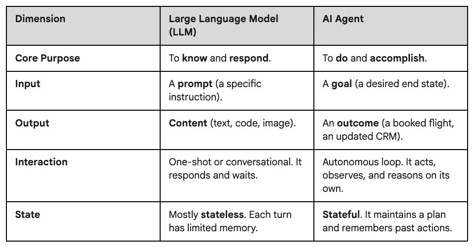 Thumbnail of AI Agents: The Ultimate Guide for PMs