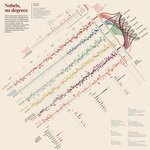 Thumbnail of Nobels, no degrees
