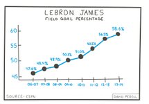 Thumbnail of Learn like an athlete, knowledge workers should train - Marginal ...