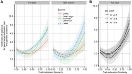 Thumbnail of Page Not Found | PLOS Genetics