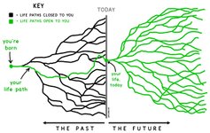 Thumbnail of Measuring personal growth