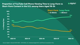 Thumbnail of Ian Whittaker on LinkedIn: #broadcaster #youtube #tiktok | 15 comments