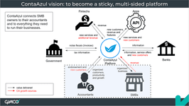 Thumbnail of Vision as a tool for alignment and collaboration with stakeholders