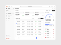 Thumbnail of Treasure - Finance Dashboard [Transaction]