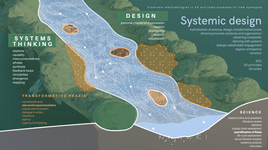 Thumbnail of Exploring Systemic Design - Systemic Design Labs