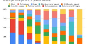 Thumbnail of A Deep Dive on Product Roadmaps